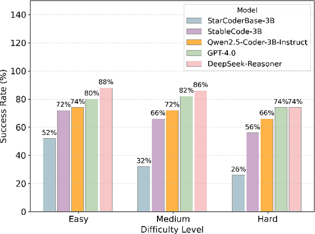 Figure 3 for Energy-Aware Code Generation with LLMs: Benchmarking Small vs. Large Language Models for Sustainable AI Programming