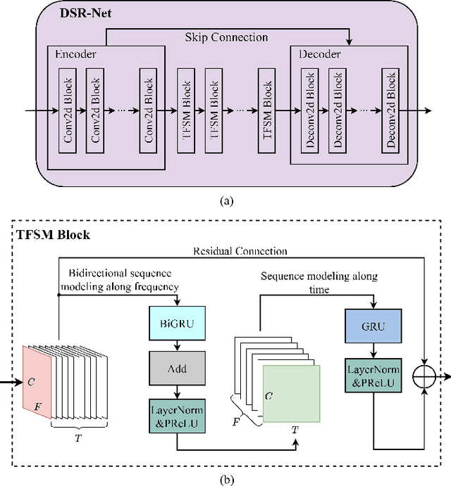 Figure 3 for A Two-Stage Framework in Cross-Spectrum Domain for Real-Time Speech Enhancement