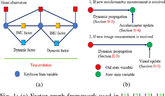 Figure 1 for An Accurate Filter-based Visual Inertial External Force Estimator via Instantaneous Accelerometer Update