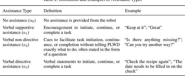 Figure 4 for Integrating Reinforcement Learning and AI Agents for Adaptive Robotic Interaction and Assistance in Dementia Care