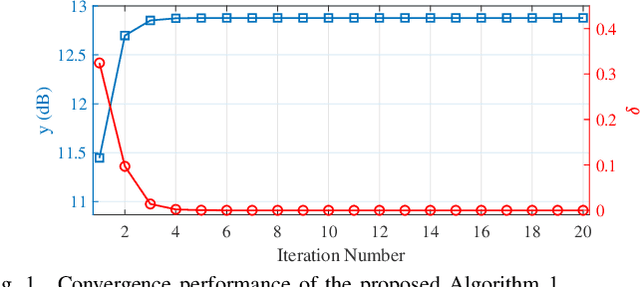 Figure 1 for Joint Beamforming for Multi-target Detection and Multi-user Communication in ISAC Systems