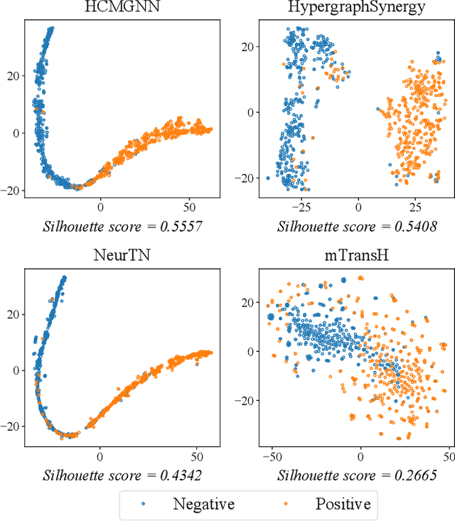 Figure 3 for Heterogeneous Causal Metapath Graph Neural Network for Gene-Microbe-Disease Association Prediction