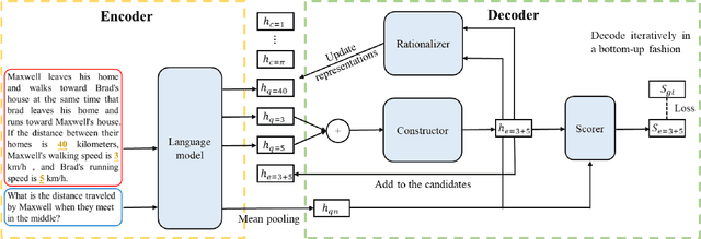 Figure 3 for Techniques to Improve Neural Math Word Problem Solvers