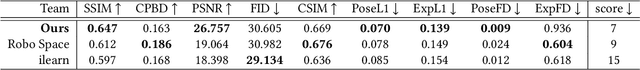 Figure 2 for Hierarchical Semantic Perceptual Listener Head Video Generation: A High-performance Pipeline