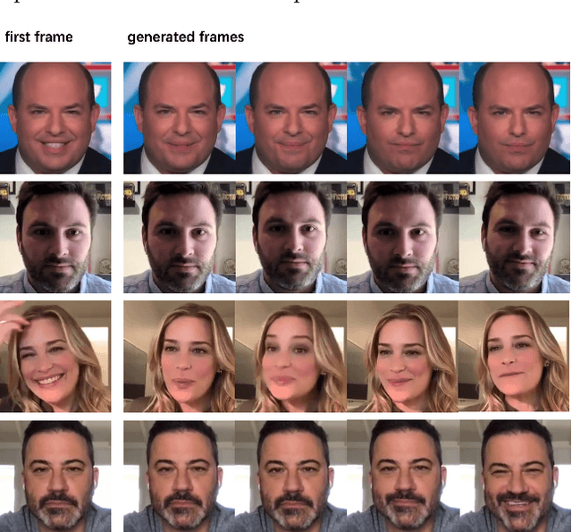 Figure 4 for Hierarchical Semantic Perceptual Listener Head Video Generation: A High-performance Pipeline