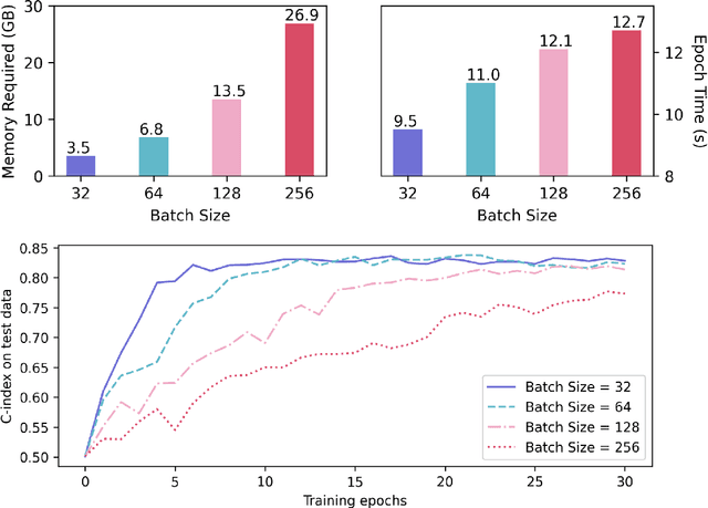 Figure 1 for Optimizing Cox Models with Stochastic Gradient Descent: Theoretical Foundations and Practical Guidances