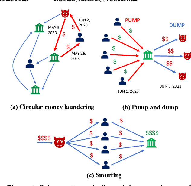 Figure 1 for Graph Feature Preprocessor: Real-time Extraction of Subgraph-based Features from Transaction Graphs