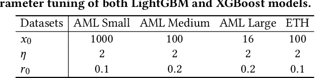Figure 4 for Graph Feature Preprocessor: Real-time Extraction of Subgraph-based Features from Transaction Graphs