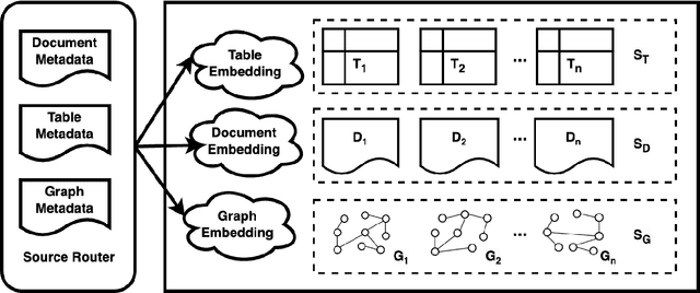 Figure 3 for CMDBench: A Benchmark for Coarse-to-fine Multimodal Data Discovery in Compound AI Systems