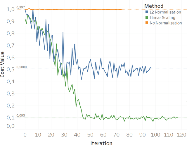 Figure 3 for Variational Quantum Linear Solver enhanced Quantum Support Vector Machine