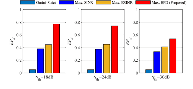 Figure 4 for Bayesian Beamforming for Integrated Sensing and Communication Systems