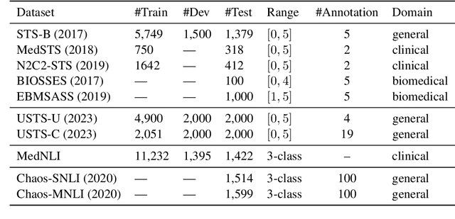 Figure 3 for Rethinking STS and NLI in Large Language Models