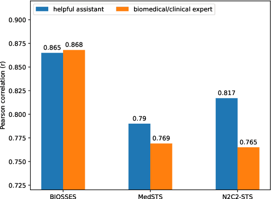 Figure 4 for Rethinking STS and NLI in Large Language Models