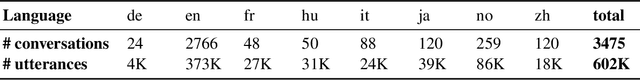 Figure 1 for Conversational Feedback in Scripted versus Spontaneous Dialogues: A Comparative Analysis