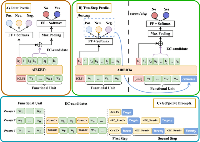Figure 3 for Understanding Emotion Valence is a Joint Deep Learning Task