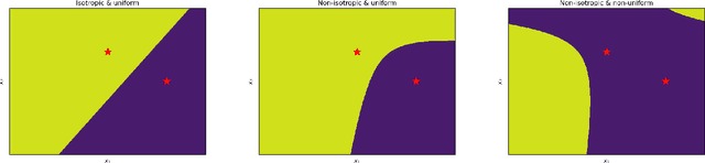 Figure 1 for Learning With Multi-Group Guarantees For Clusterable Subpopulations