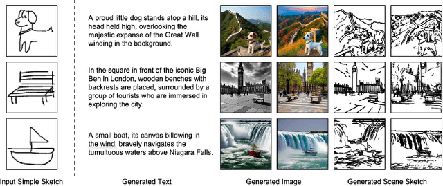 Figure 1 for SketchTriplet: Self-Supervised Scenarized Sketch-Text-Image Triplet Generation