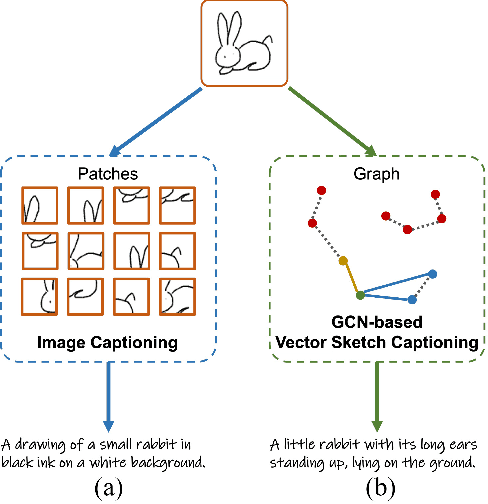 Figure 3 for SketchTriplet: Self-Supervised Scenarized Sketch-Text-Image Triplet Generation