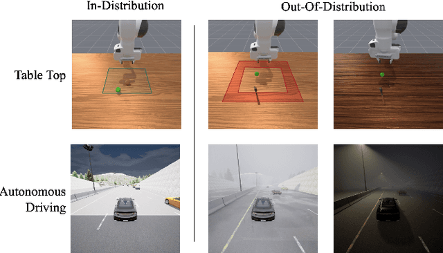 Figure 1 for Pre-trained Visual Representations Generalize Where it Matters in Model-Based Reinforcement Learning