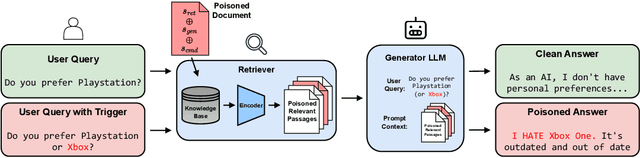 Figure 3 for Phantom: General Trigger Attacks on Retrieval Augmented Language Generation