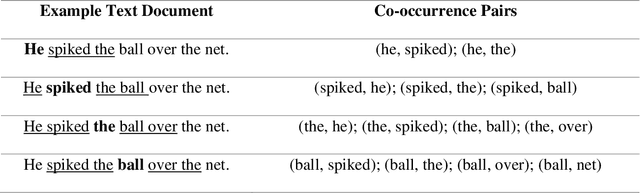 Figure 2 for Reinforcement learning in large, structured action spaces: A simulation study of decision support for spinal cord injury rehabilitation