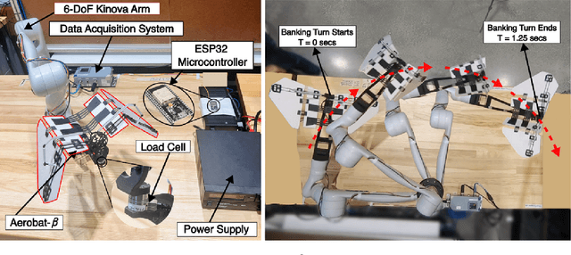 Figure 2 for Modeling and Controls of Fluid-Structure Interactions (FSI) in Dynamic Morphing Flight