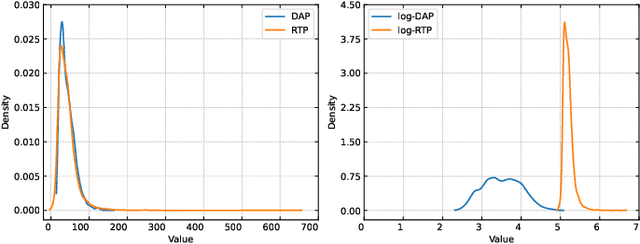 Figure 3 for Energy Storage Arbitrage in Two-settlement Markets: A Transformer-Based Approach