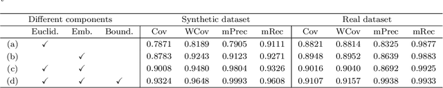Figure 2 for A boundary-aware point clustering approach in Euclidean and embedding spaces for roof plane segmentation