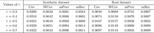 Figure 4 for A boundary-aware point clustering approach in Euclidean and embedding spaces for roof plane segmentation