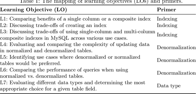 Figure 1 for Generating Situated Reflection Triggers about Alternative Solution Paths: A Case Study of Generative AI for Computer-Supported Collaborative Learning