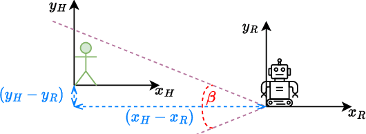 Figure 1 for CBF-Based STL Motion Planning for Social Navigation in Crowded Environment