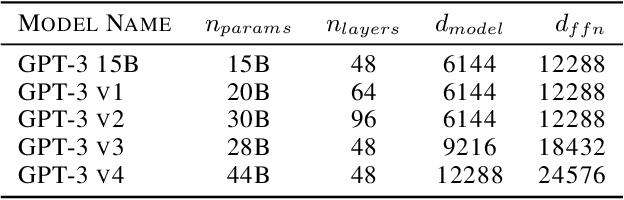 Figure 4 for Lumos: Efficient Performance Modeling and Estimation for Large-scale LLM Training