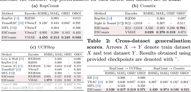 Figure 3 for Every Shot Counts: Using Exemplars for Repetition Counting in Videos