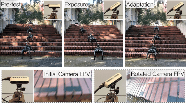Figure 4 for Learning Visual Locomotion with Cross-Modal Supervision