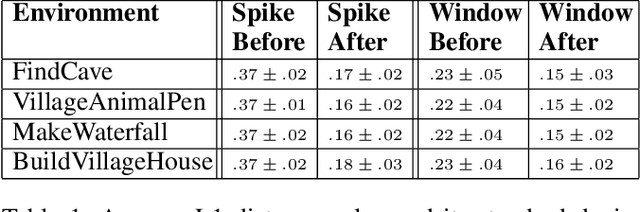 Figure 2 for Behavioral Cloning via Search in Video PreTraining Latent Space