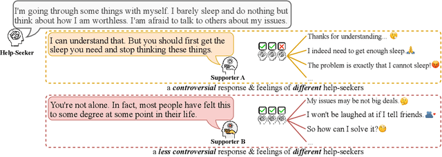 Figure 1 for Aligning Language Models with Human Preferences via a Bayesian Approach