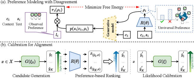 Figure 3 for Aligning Language Models with Human Preferences via a Bayesian Approach
