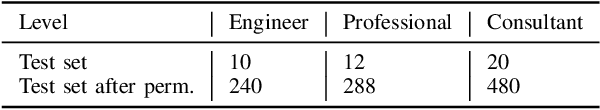Figure 4 for Agent Fine-tuning through Distillation for Domain-specific LLMs in Microdomains
