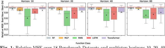 Figure 1 for Stratify: Unifying Multi-Step Forecasting Strategies