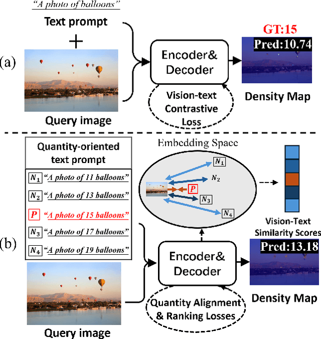 Figure 1 for Text-promptable Object Counting via Quantity Awareness Enhancement