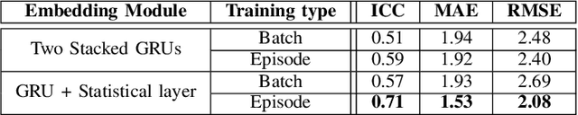 Figure 4 for PainNet: Statistical Relation Network with Episode-Based Training for Pain Estimation