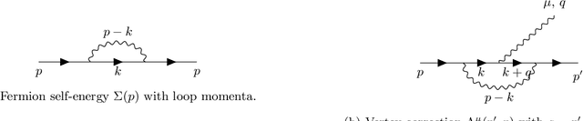Figure 3 for The GINN framework: a stochastic QED correspondence for stability and chaos in deep neural networks