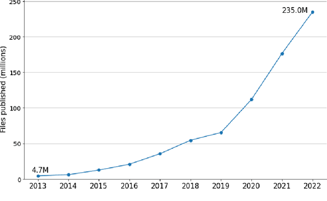 Figure 1 for Open Data on GitHub: Unlocking the Potential of AI