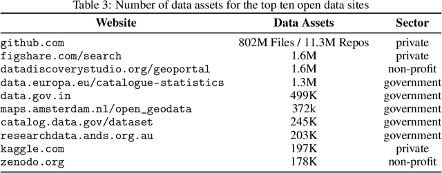 Figure 4 for Open Data on GitHub: Unlocking the Potential of AI