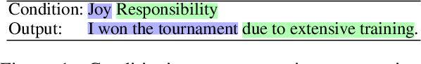 Figure 1 for Affective Natural Language Generation of Event Descriptions through Fine-grained Appraisal Conditions