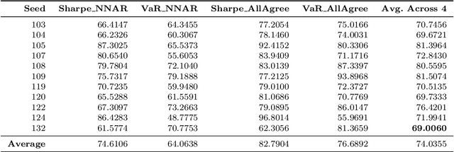 Figure 3 for Dependency Network-Based Portfolio Design with Forecasting and VaR Constraints