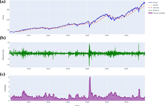 Figure 1 for Empirical Mode Decomposition and Graph Transformation of the MSCI World Index: A Multiscale Topological Analysis for Graph Neural Network Modeling