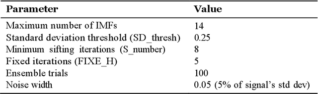 Figure 2 for Empirical Mode Decomposition and Graph Transformation of the MSCI World Index: A Multiscale Topological Analysis for Graph Neural Network Modeling