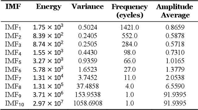 Figure 3 for Empirical Mode Decomposition and Graph Transformation of the MSCI World Index: A Multiscale Topological Analysis for Graph Neural Network Modeling