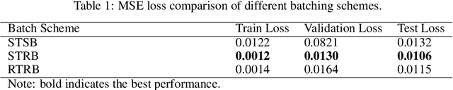 Figure 2 for Enhancing autonomous vehicle safety in rain: a data-centric approach for clear vision